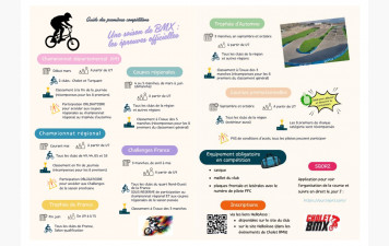 Guide compétitions BMX